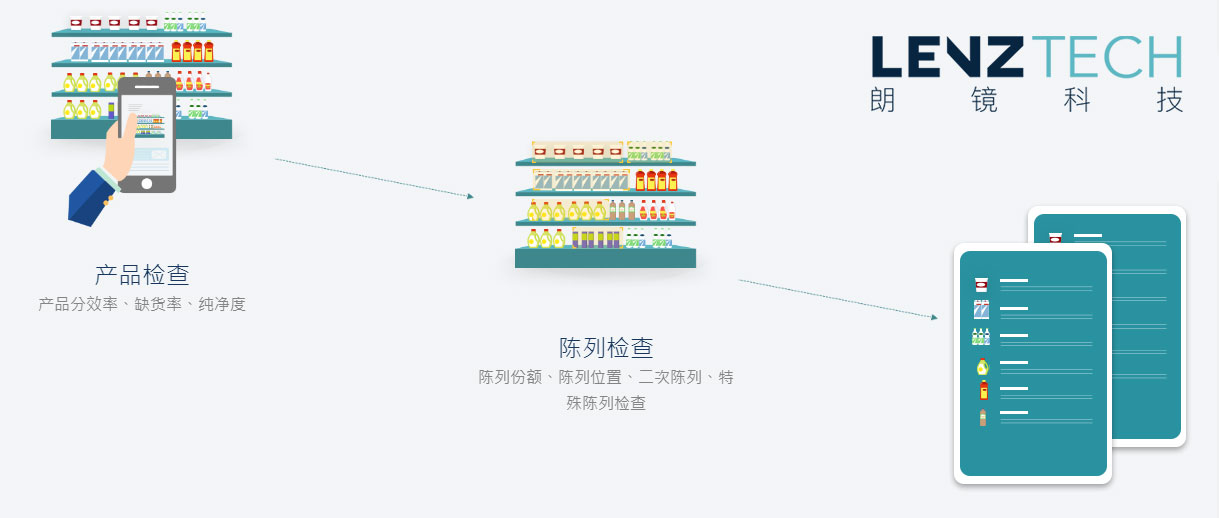 实体零售图像识别2.png
