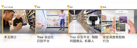 技术演进.jpg