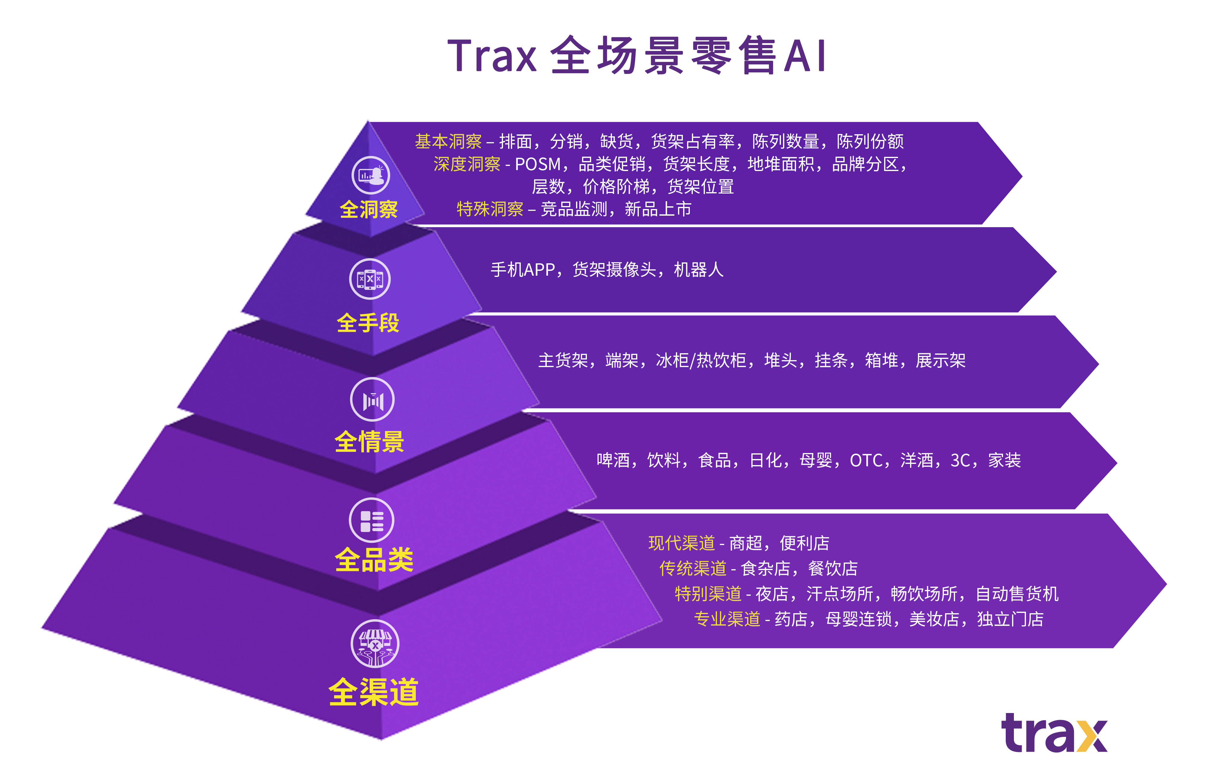 全场景零售AI新闻稿配图.jpg